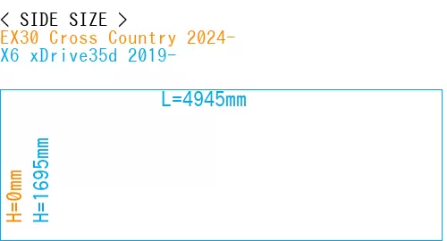 #EX30 Cross Country 2024- + X6 xDrive35d 2019-